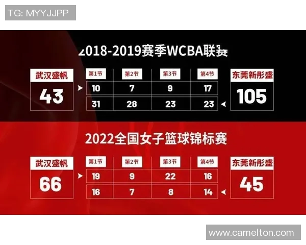 武汉篮球队比赛经验的创新与变革引发热议分析