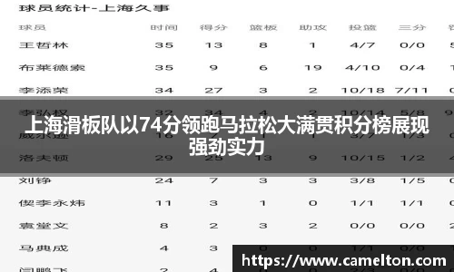 上海滑板队以74分领跑马拉松大满贯积分榜展现强劲实力