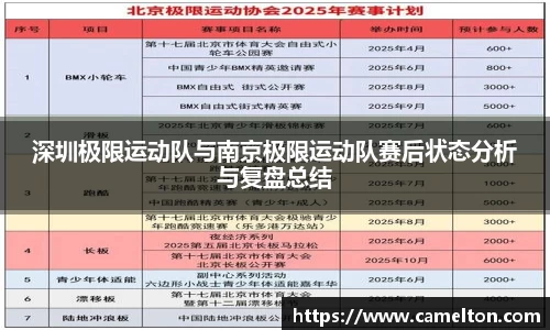 深圳极限运动队与南京极限运动队赛后状态分析与复盘总结
