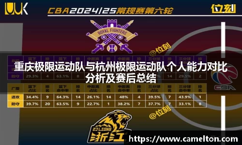 重庆极限运动队与杭州极限运动队个人能力对比分析及赛后总结