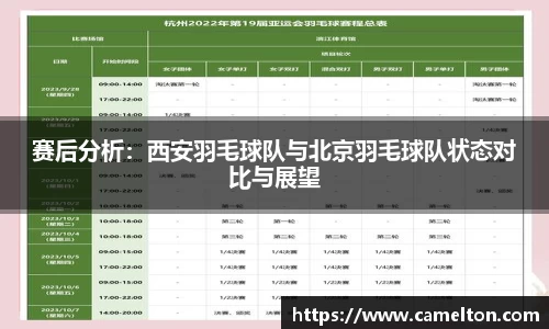 赛后分析：西安羽毛球队与北京羽毛球队状态对比与展望