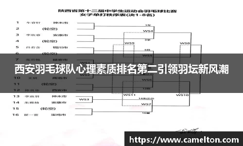 西安羽毛球队心理素质排名第二引领羽坛新风潮