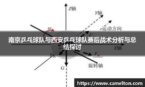 南京乒乓球队与西安乒乓球队赛后战术分析与总结探讨