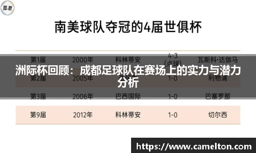 洲际杯回顾：成都足球队在赛场上的实力与潜力分析