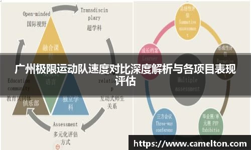 广州极限运动队速度对比深度解析与各项目表现评估